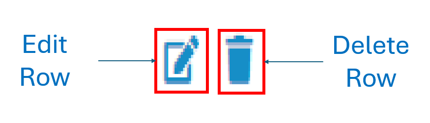 Image showing the Sys_Actions icons in close-up. On the left is a pencil writing on a piece of paper with the caption "Edit Row". On the right is a dustbin with the caption "Delete Row"