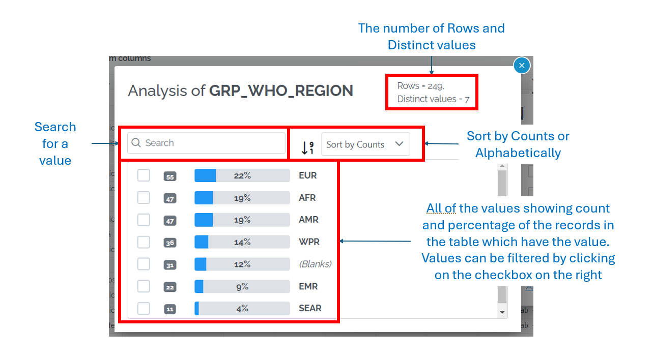 Image showing the Data Column Full Analysis pop-up. The position of the number of Rows and Distinct values is shown at the top right corner. The search panel is shown in the middle left. The sort is on the middle right and underneath, taking up half of the pop-up there is a panel which shows All of the values showing count and percentage of the records in the table which have the value. Values can be filtered by clicking on the checkbox on the right