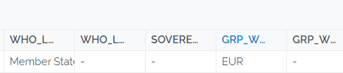 Iamge showing the title colour of the filtered column has changed to blue