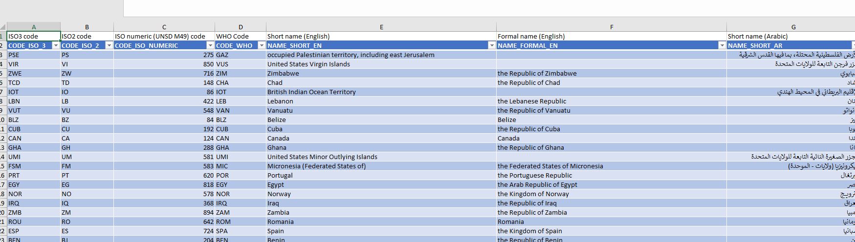 Image showing a typical example of the data file downloaded from xMart. The first row contains Titles and the second row contains Codes