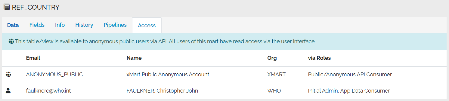 Image showing the Access tab for REF_COUNTRY