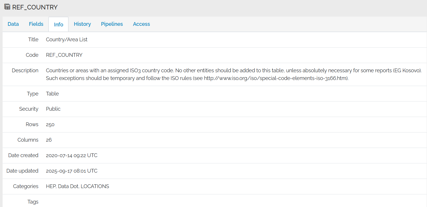 Image showing the Info tab for REF_COUNTRY