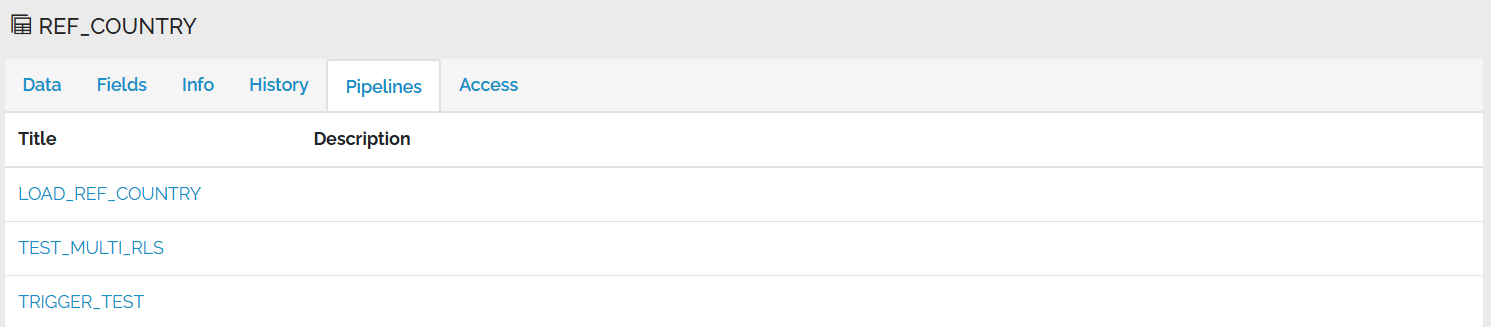 Image showing the Pipeline tab for REF_COUNTRY