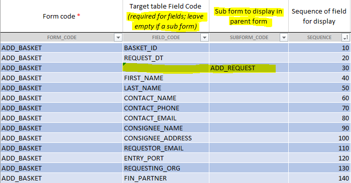 Image showing the Excel spreadsheet for creating forms. At the top, there are two pieces of text highlighted. Under 'Target Table Field Code', the text 'Required for fields; leave empty if s subform'. In the next column the header 'Sub forms to display in parent form' is highlighted. On the third row, there is an example where the Field Code has been left empty and the sub forms column has 'ADD_BASKET' in it