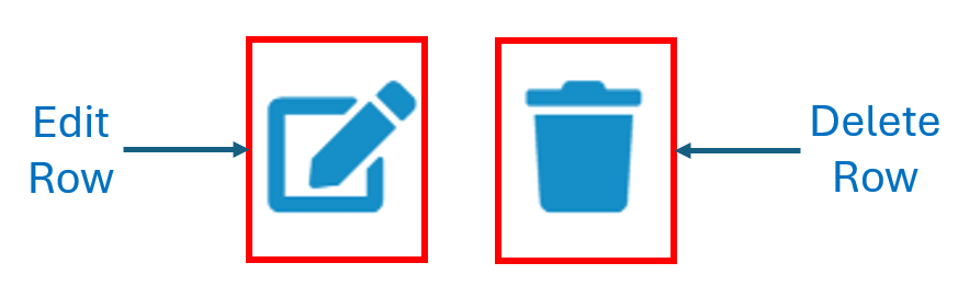Image showing the Sys_Actions icons in close-up. On the left is a pencil writing on a piece of paper with the caption "Edit Row". On the right is a dustbin with the caption "Delete Row"