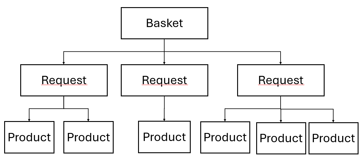 Image showing a layout of the example that will be used. The explanation follows