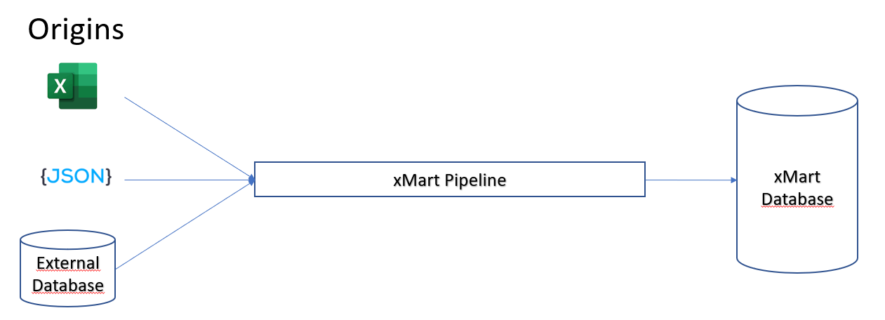 Origins_And_Pipelines