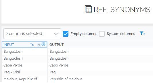 ref_synonyms