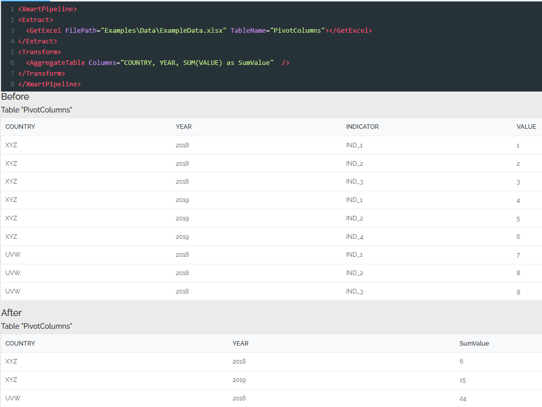 aggregate table command