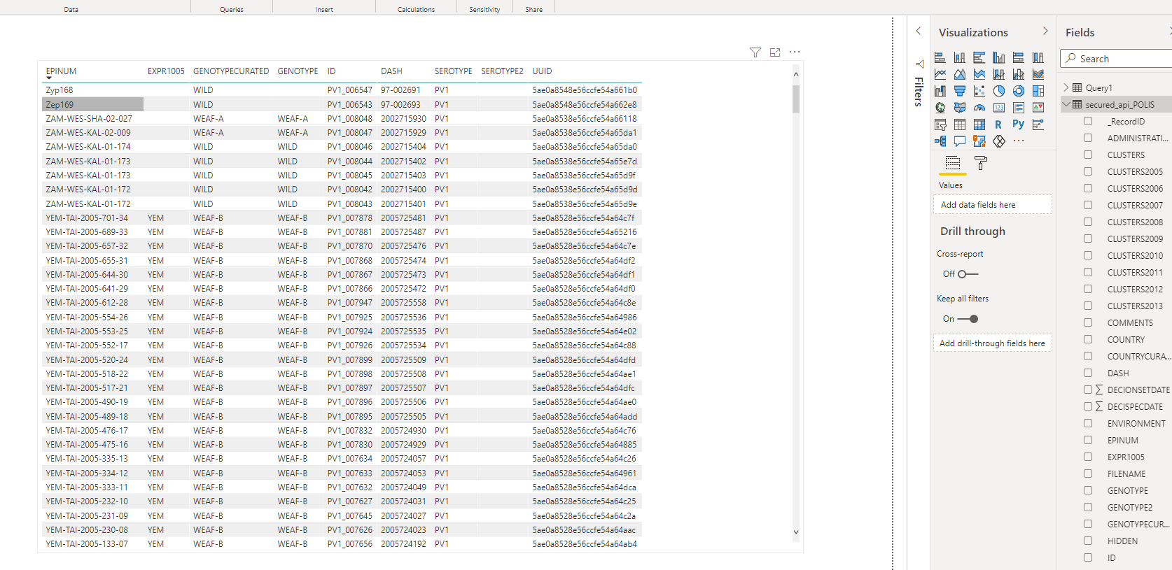 Image showing xMart data in Power BI