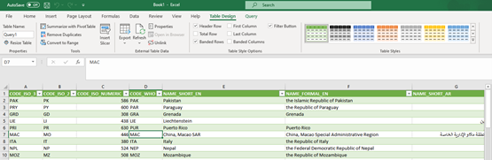 Image showing an Excel spreadsheet with the data loaded